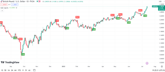 TradingView and MetaTrader: The Perfect Combo for Forex and Crypto Automation