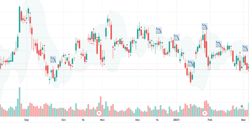 Introduction to Pine Script: Writing Custom Indicators for TradingView