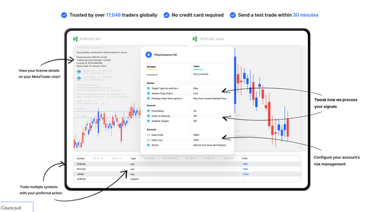 Bridging the Gap: TradingView to MT5 Automation