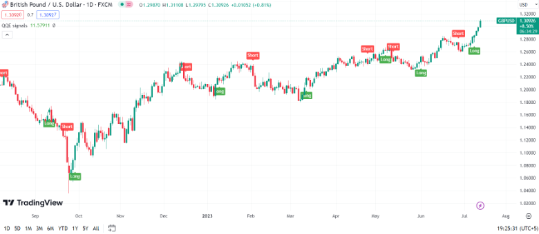 TradingView and MetaTrader: The Perfect Combo for Forex and Crypto Automation