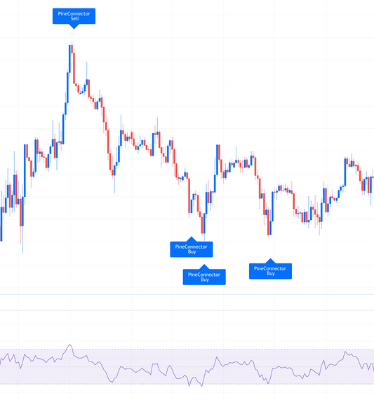 RSI Strategy