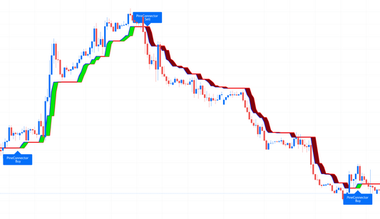 AlphaTrend Strategy