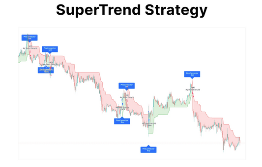 Creating Profitable Crypto Trading Strategies with Supertrend Indicator