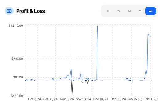 Understanding Profit Factor & Why It’s Crucial for Traders
