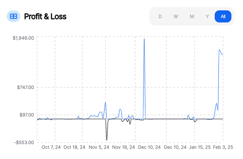 Understanding Profit Factor & Why It’s Crucial for Traders