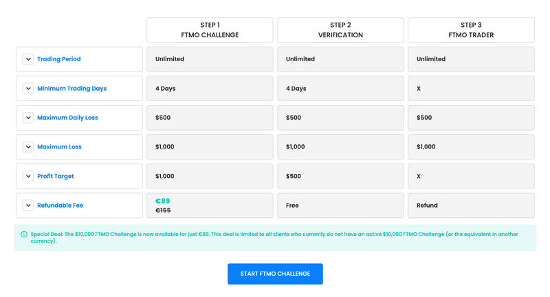 How to Use TradingView for FTMO Challenges