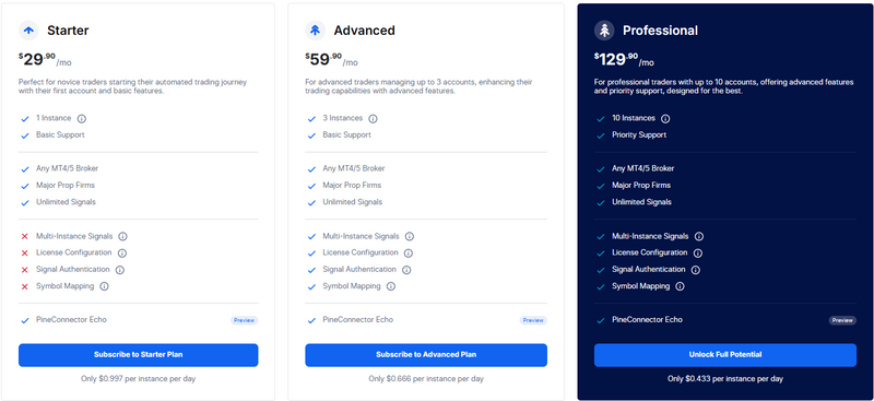 Understanding PineConnector Pricing: Which Plan is Right for You?
