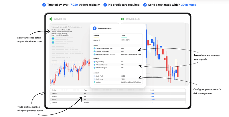 How TradingView to MetaTrader Automation Can Save You Time