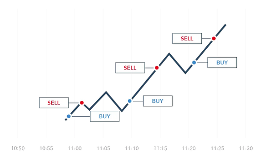 How the US Interest Rate Hikes Are Shaking Up Forex Markets