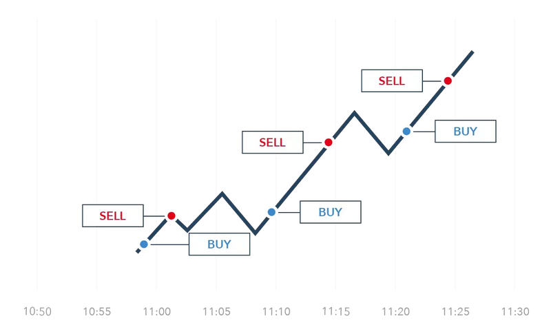 How the US Interest Rate Hikes Are Shaking Up Forex Markets